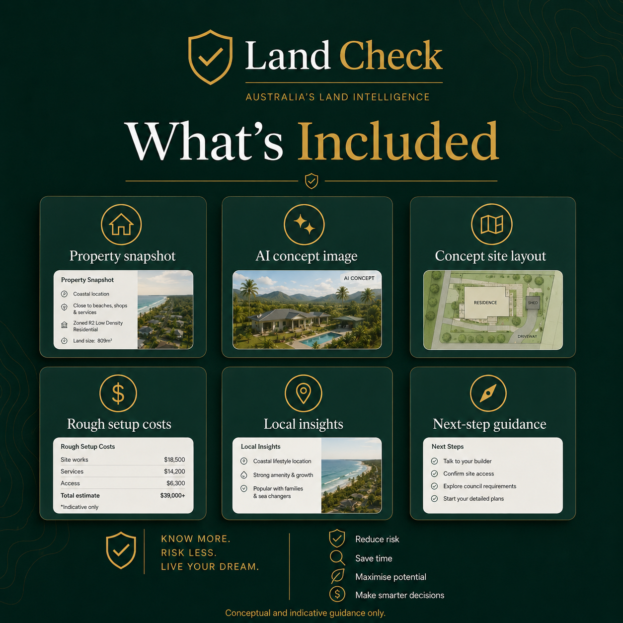 LandBrief Property Potential Report