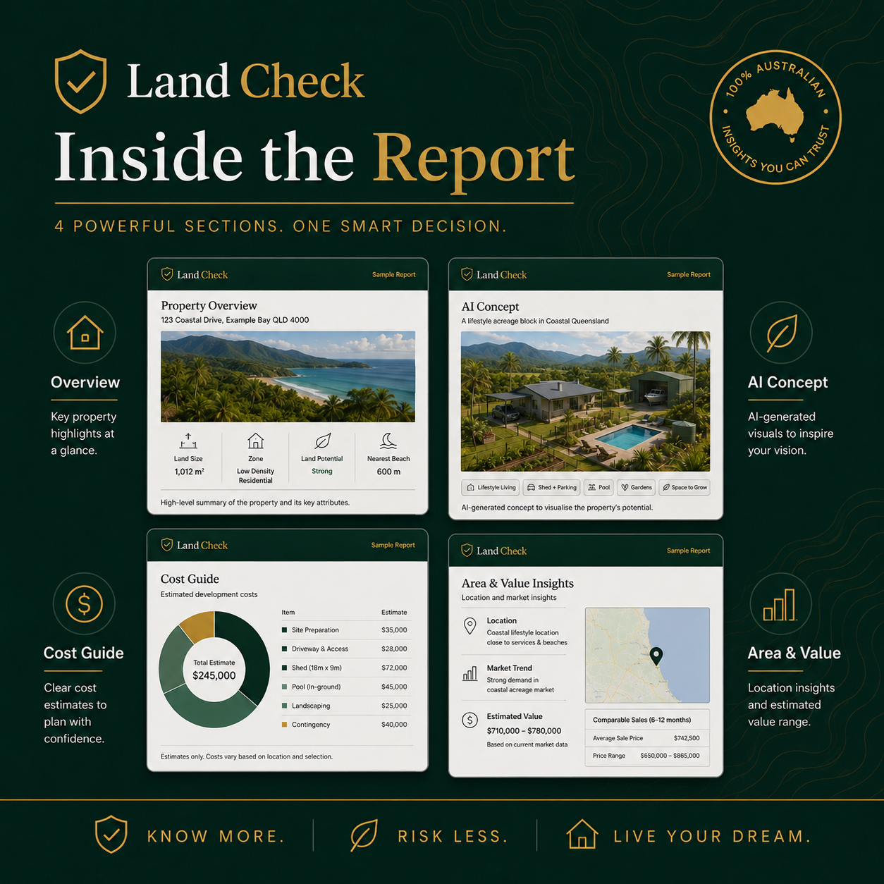 LandBrief Property Potential Report