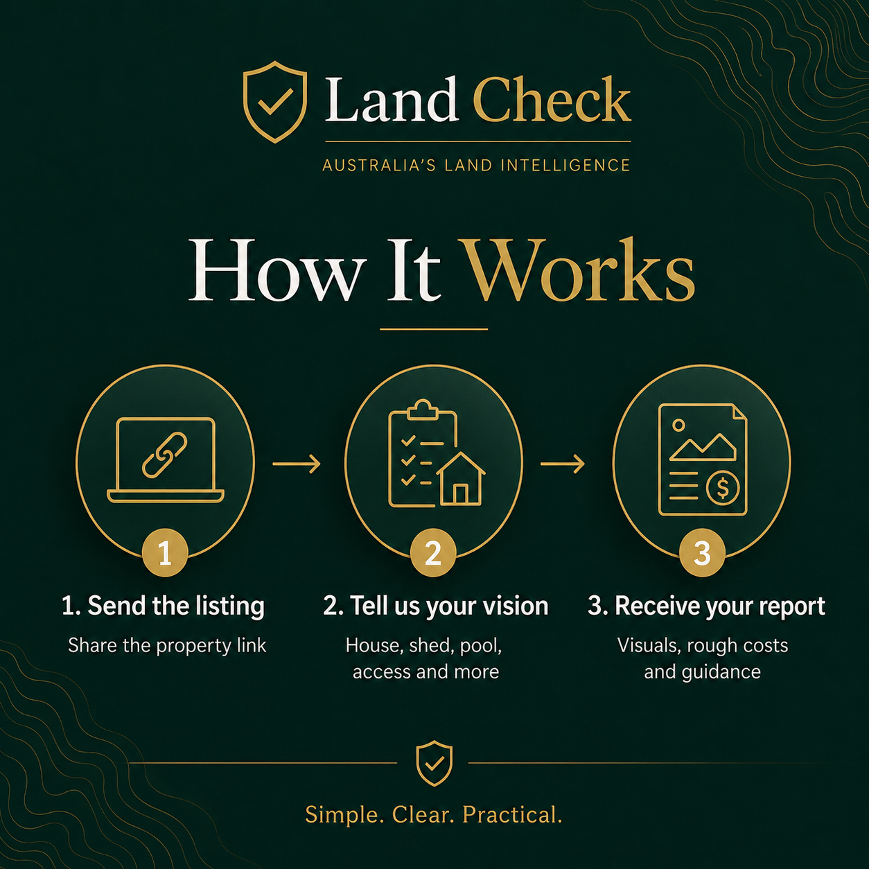 LandBrief Property Potential Report